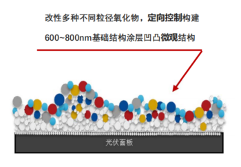 新能源核心技(jì)術(shù).png